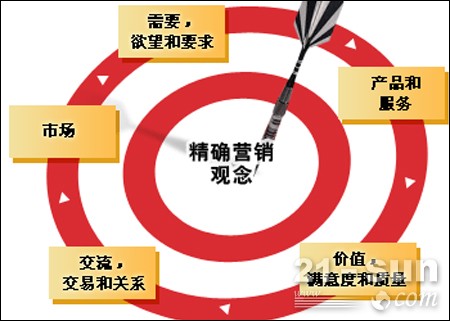 工程機械